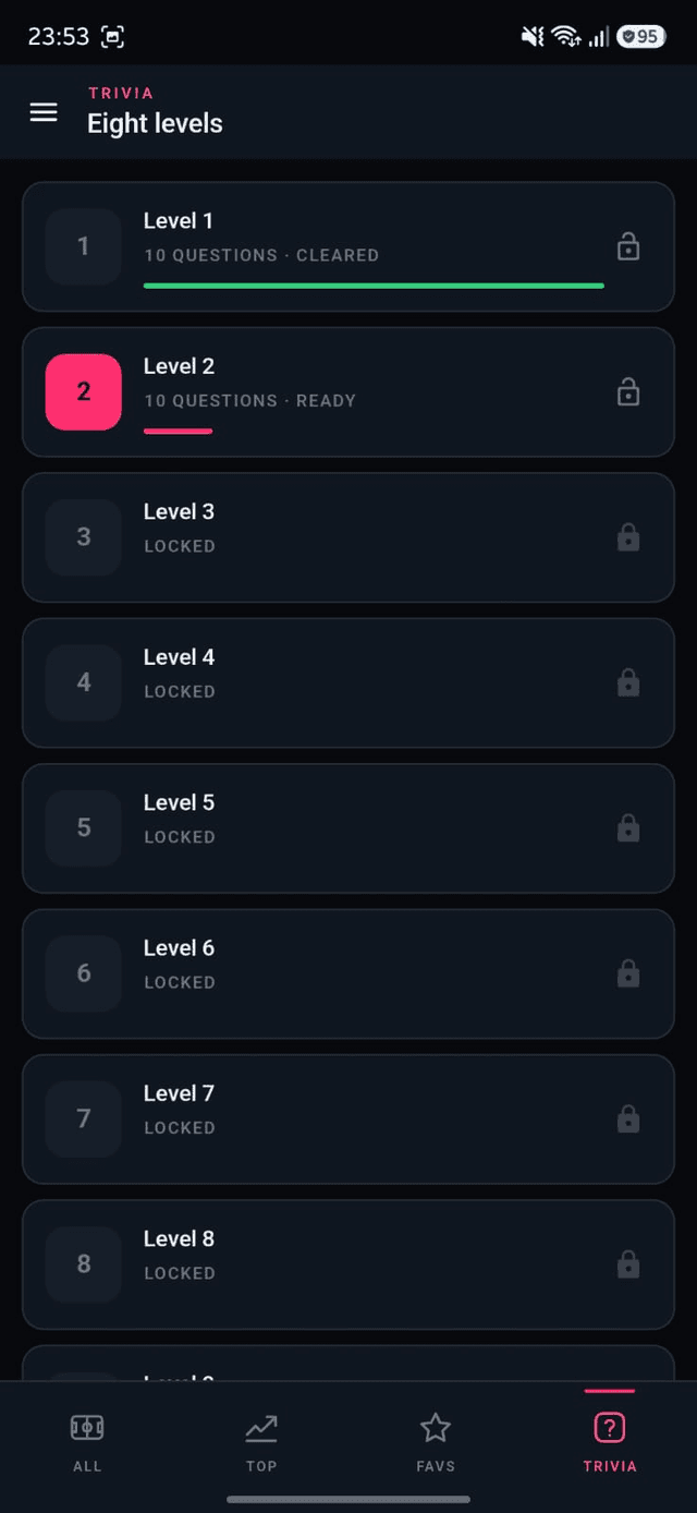 Trivia levels list
